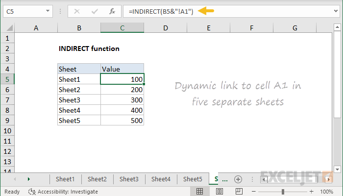 How To Use Indirect Function In Excel For Drop Down List